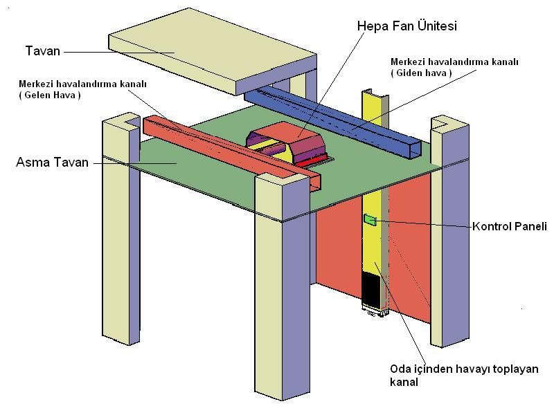 tavan hepa fan Model-1.JPG